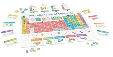 Periodic: A Game of the Elements
