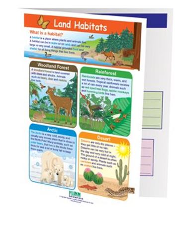 Land Habitats—NewPath Visual Learning Guide
