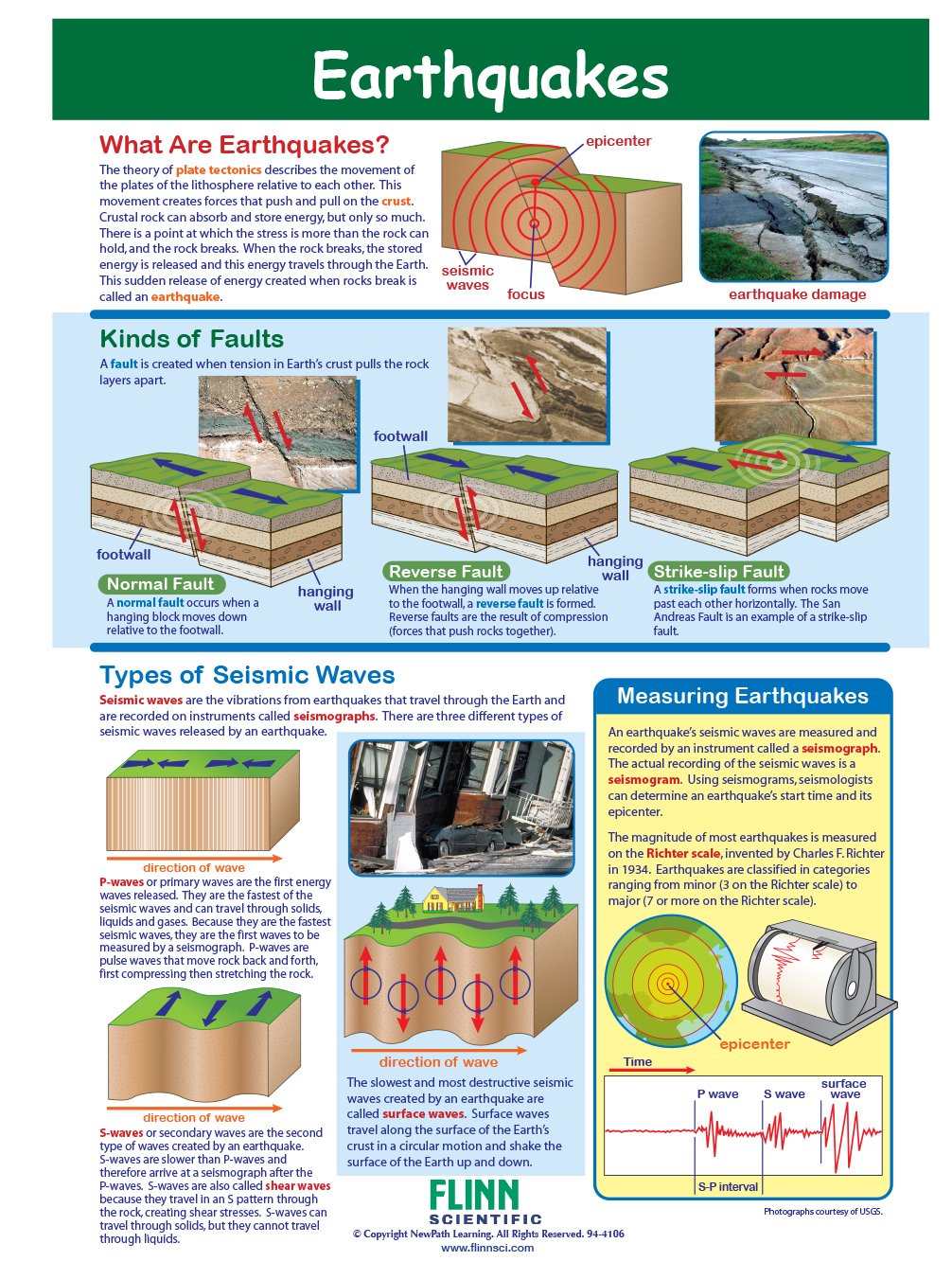 Earthquakes—NewPath Visual Learning Guide