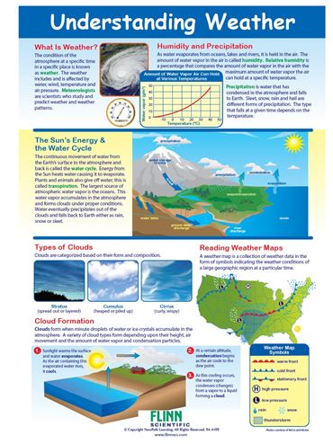 Understanding Weather—NewPath Visual Learning Guide