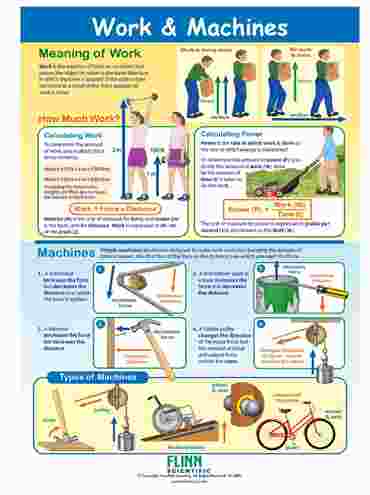 Work & Machines—NewPath Visual Learning Guide