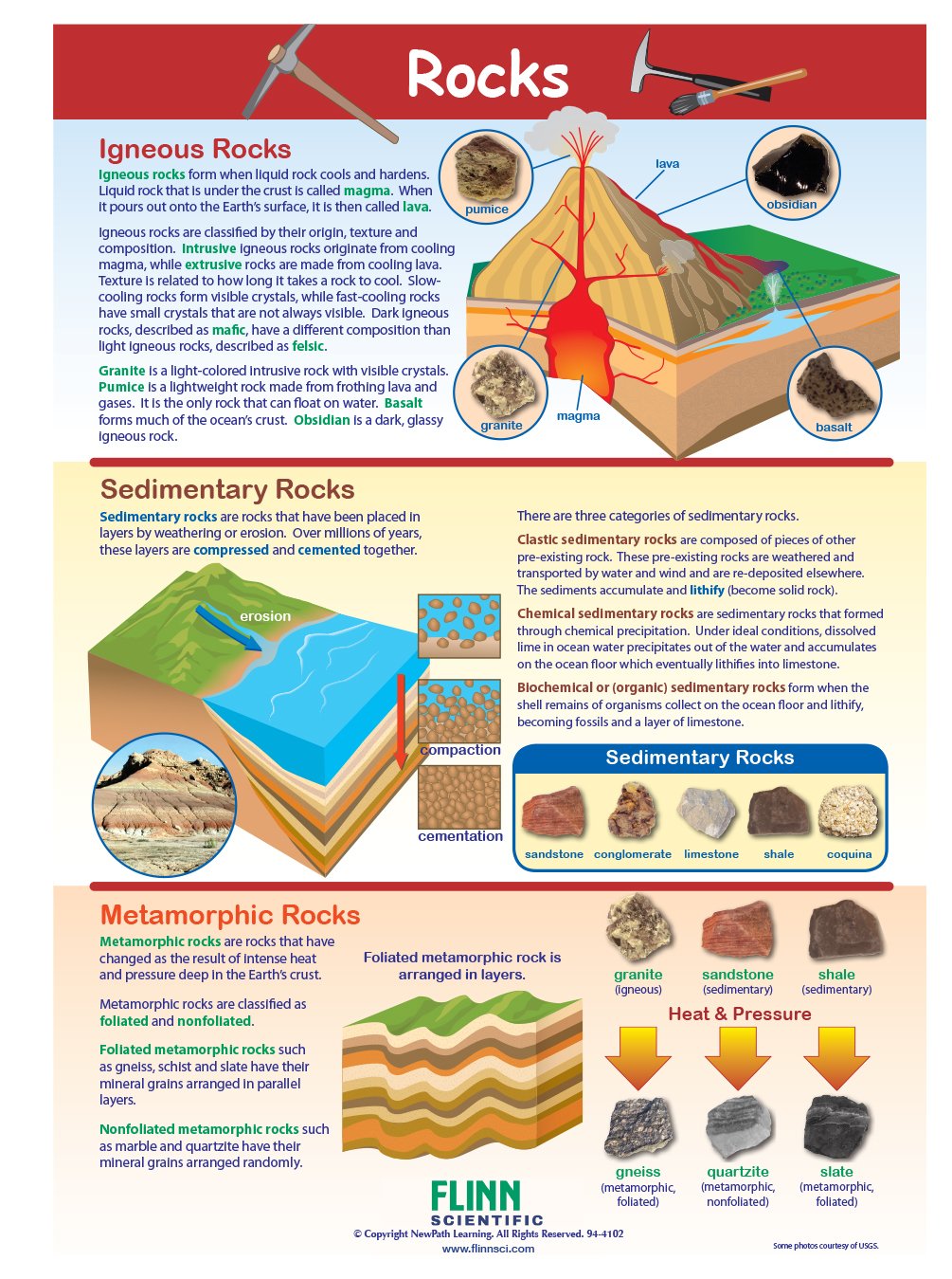 Rocks—NewPath Visual Learning Guide