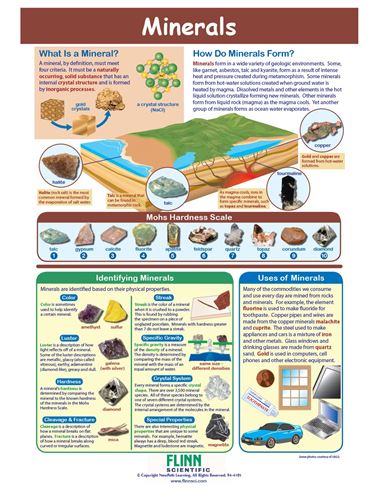 Minerals—NewPath Visual Learning Guide