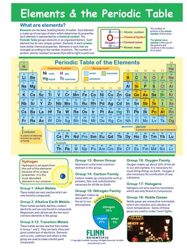 Elements & the Periodic Table—NewPath Visual Learning Guide