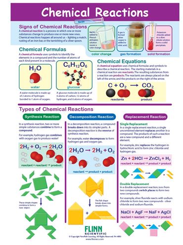 Chemical Reactions—NewPath Visual Learning Guide