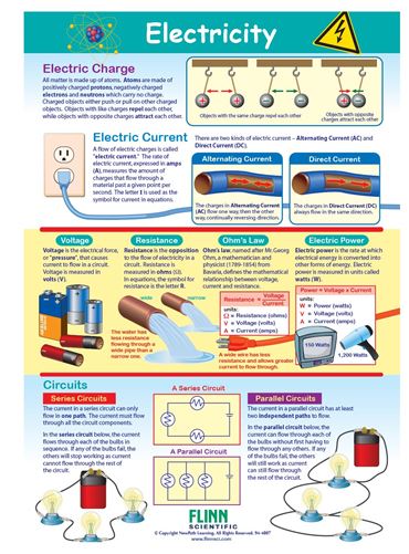 Electricity—NewPath Visual Learning Guide