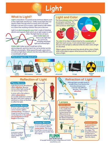 Light—NewPath Visual Learning Guide