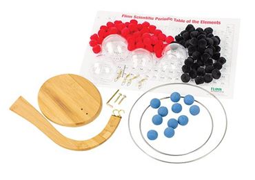 model, atomic model, model set