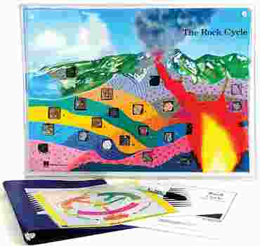 Rock Cycle Model and Classroom Activity Set for Earth Science and Geology