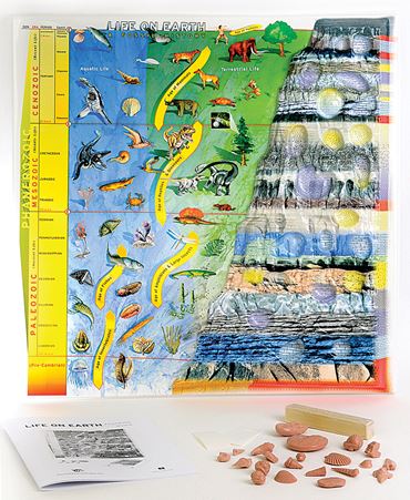 Earth History Model for Earth Science