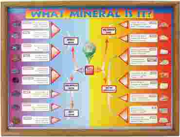 What Mineral Is It? Identification Chart for Geology