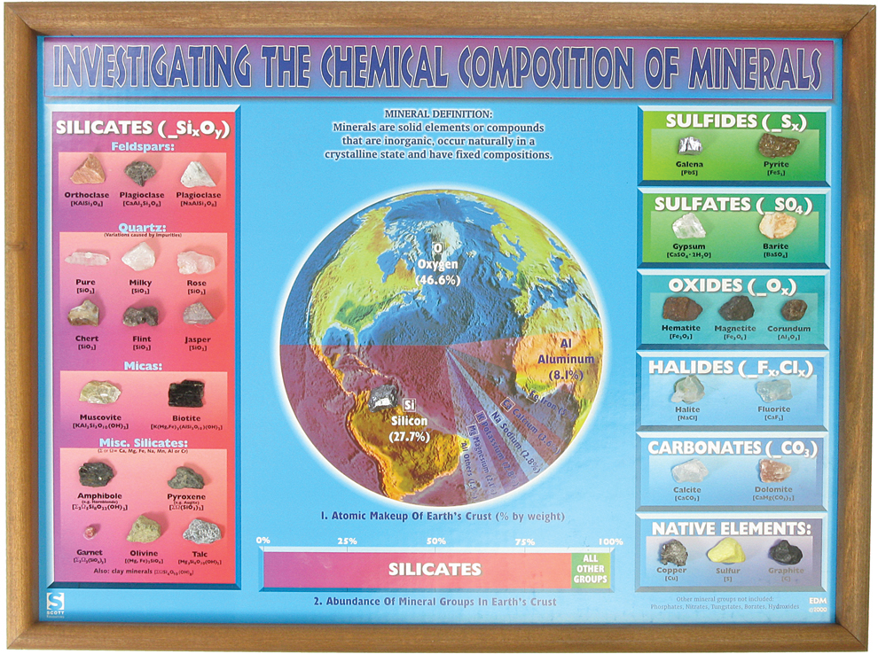 Composition of Minerals Chart Flinn Scientific