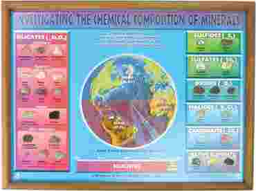 Composition of Minerals Chart for Geology