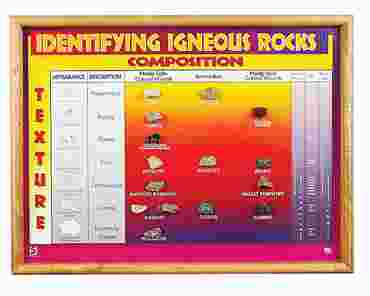 Igneous Rock Chart for Geology