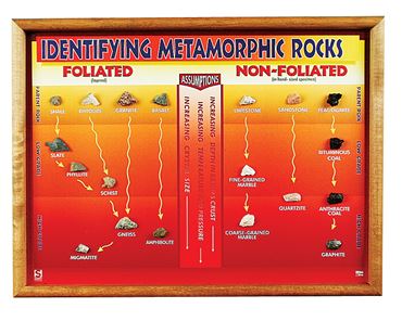 Metamorphic Rock Chart for Geology