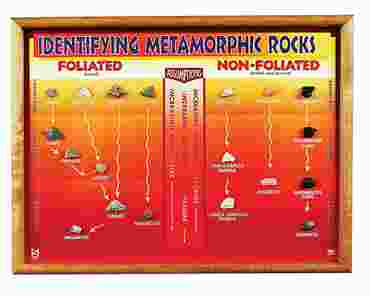 Metamorphic Rock Chart for Geology
