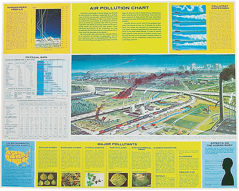 Atmospheric Pollution Chart