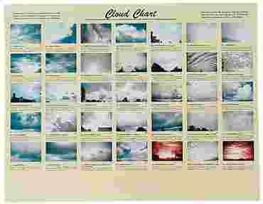 Cloud Chart for Earth Science and Meteorology