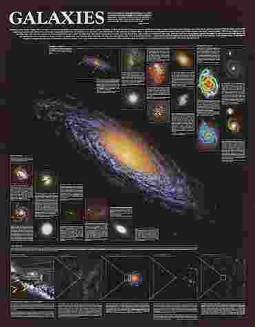 Galaxies Poster for Astronomy and Space Science