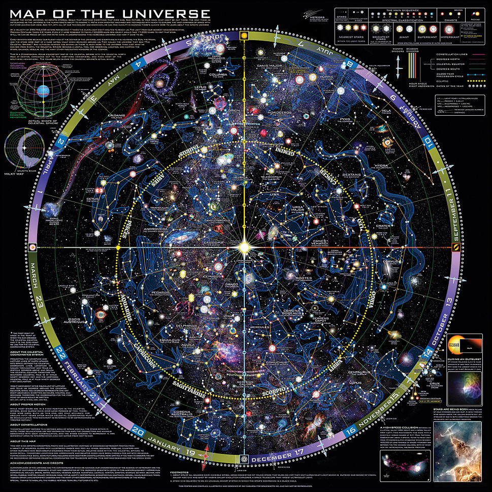 Map of the Universe Chart  Flinn Scientific