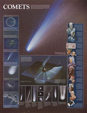 Comets Chart for Astronomy and Space Science