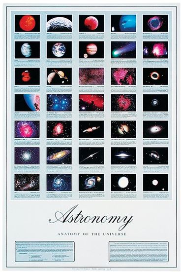 Anatomy of the Universe Chart for Astronomy and Space Science