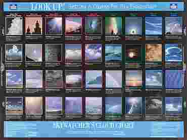Skywatcher’s Cloud Chart for Earth Science and Meteorology
