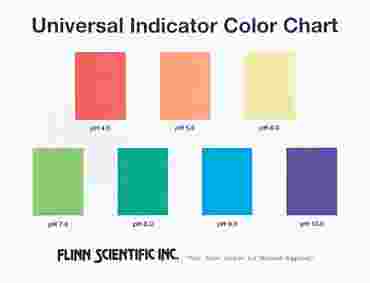 Universal Indicator Color Chart