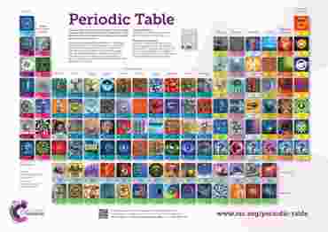 Visual Elements Periodic Table Wall Chart