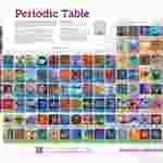 Visual Elements Periodic Table Wall Chart