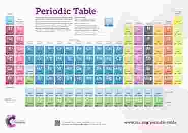 poster, wall chart, glossy paper