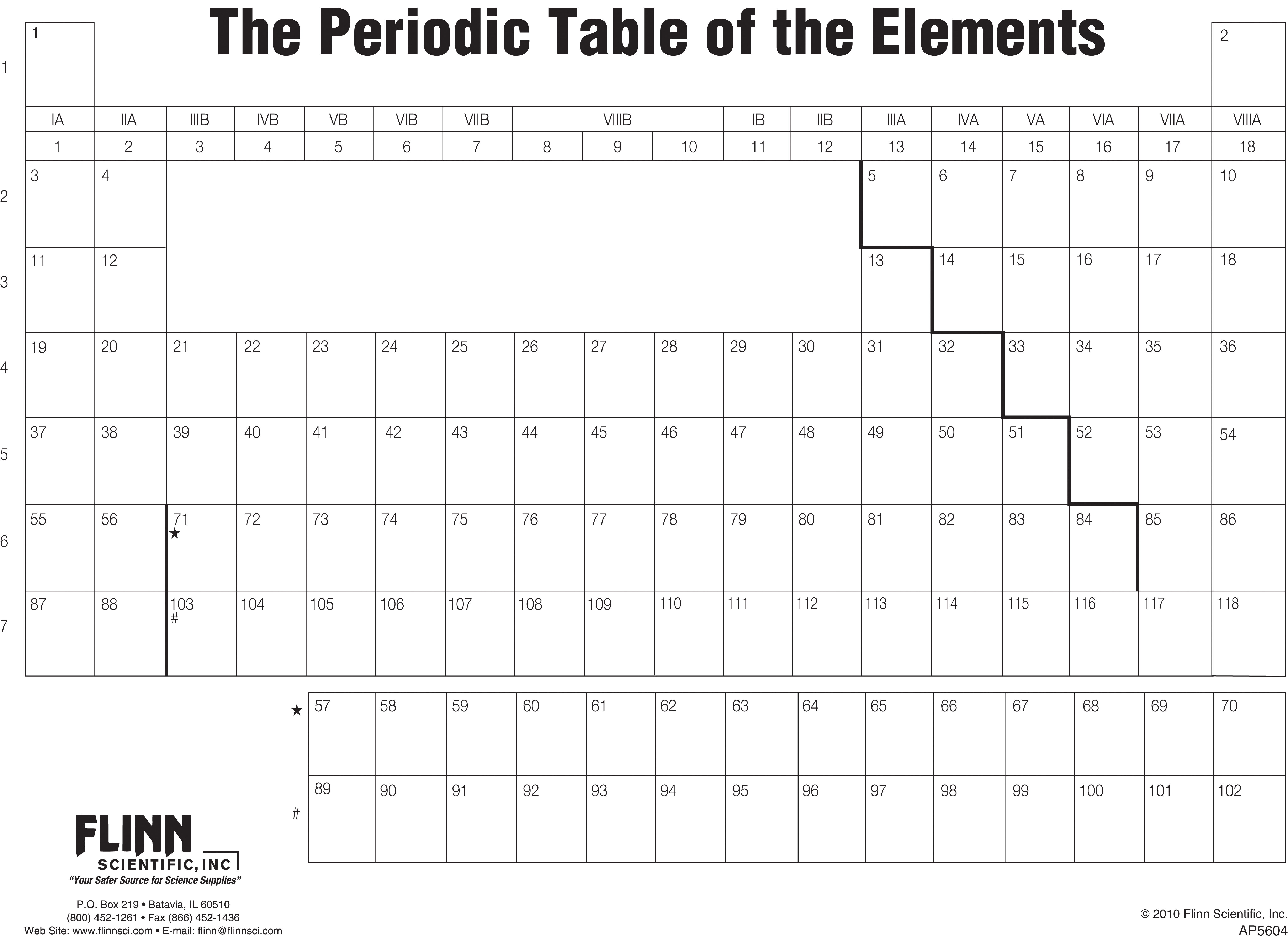 Periodic Table, Fill-In-Form