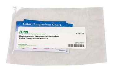 pollution, water pollution, water pollutants