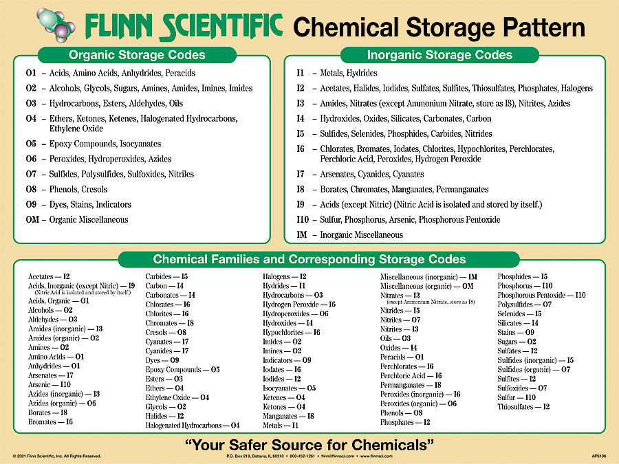 Chemical Storage Chart