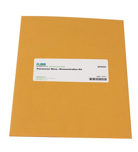 transverse waves, wavelengths, waveforms, pattern