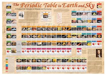 Periodic Table of Earth and Sky for Geology