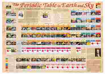 Periodic Table of Earth and Sky for Geology