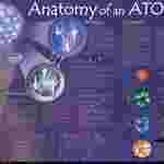 Anatomy of an Atom Poster
