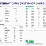 Basic SI Units and Prefixes Chart | Flinn Scientific