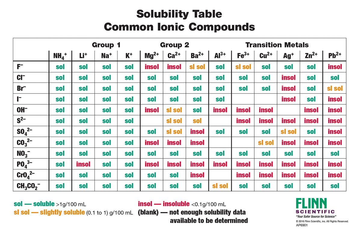 Notebook Size Chart