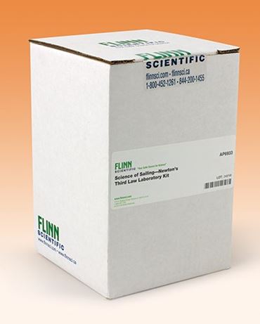 bernoulli's principle, bernoulli, forces, sails