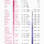 Acid-Base Strength Charts for Chemistry