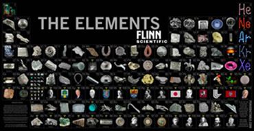 Flinn Scientific’s The Elements Periodic Table