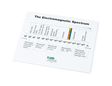 Flinn Electromagnetic Spectrum Chart