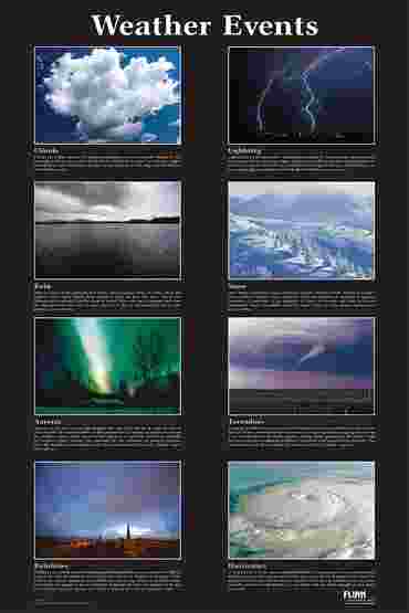 Weather Events Poster for Earth Science and Meteorology