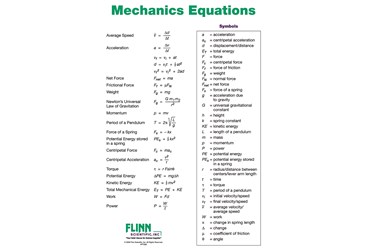 Mechanics Equations Poster | Flinn Scientific