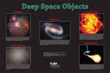 Deep Space Objects Poster for Astronomy and Space Science