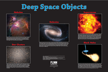 Deep Space Objects Poster for Astronomy and Space Science