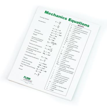 Mechanics Equations Poster