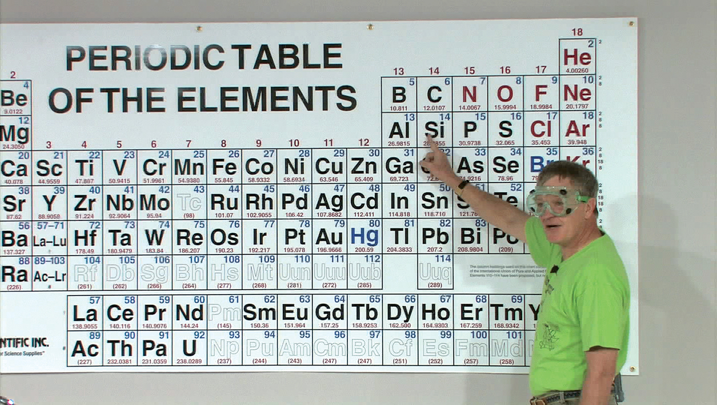 atoms, ions, molecules